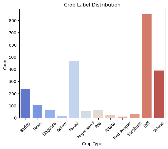  Bar chart for class proportions